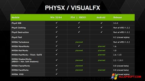Ảnh chụp màn hình NVIDIA PhysX cho Windows XP